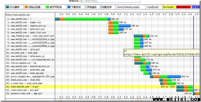 眉山网站建设：WEB站点性能优化实践，页面设计