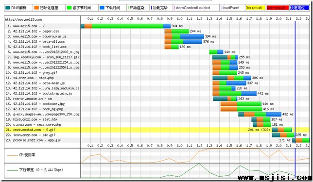 眉山网站建设：WEB站点性能优化实践，页面设计