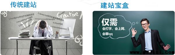 眉山企业建站中PC站、手机站、微网站建设的必要性