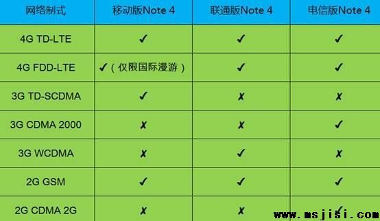 三星VS苹果：Note 4已入华，iPhone 6遥遥无期