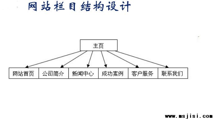 眉山微企网站建设方案及企业网站前台页面设计